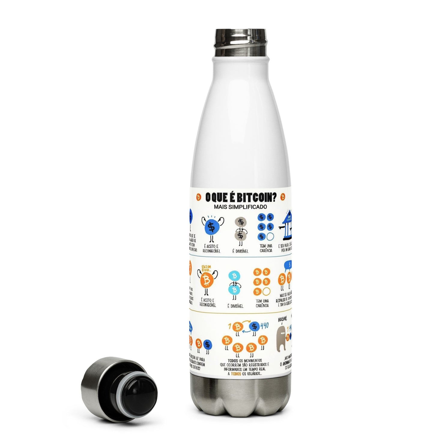progresscripto stainless steel water bottle What is Bitcoin?