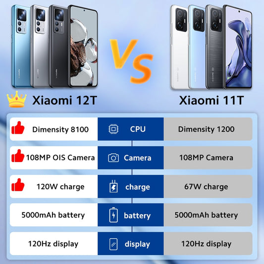 【World Premiere】Global Version Smartphone Xiaomi 12T 128GB/256GB MediaTek Dimensity 8100-Ultra 108MP Camera 120Hz Display 120W 